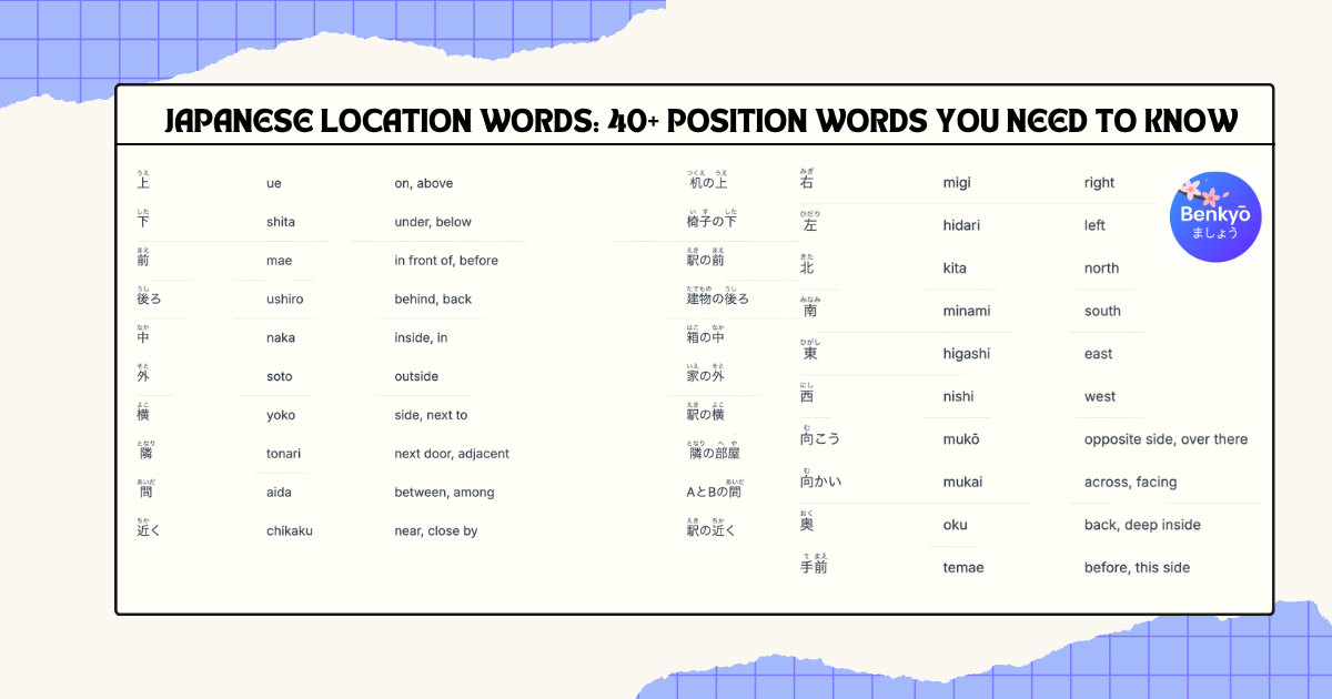 40+ Essential Japanese Location Words (Complete Guide)